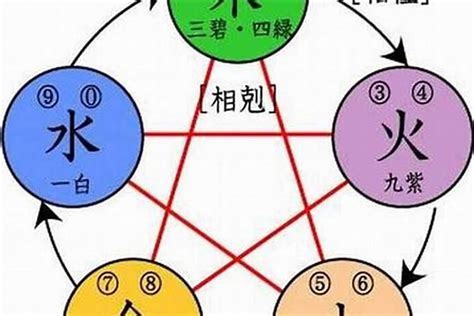 淳五行|淳字的五行属性